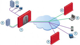 Hướng dẫn cách kiểm tra độ an toàn của mạng máy tính nhà bạn