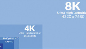 Độ phân giải màn hình và những điều bạn cần biết