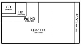 Sự khác biệt giữa màn hình qHD và QHD là gì?