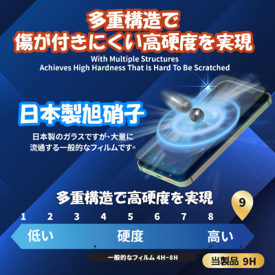 Miếng dán cường lực iPhone 13 Pro Max Dekey Deluxe