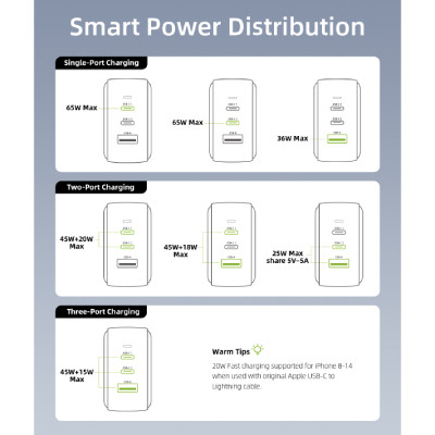 coc-sac-innostyle-gan-minicube-2c1a-65w-3