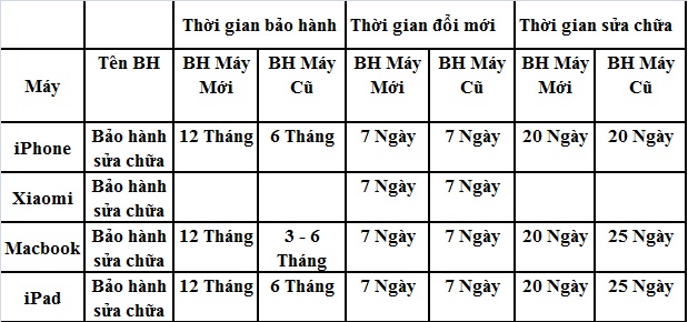 bao hanh tieu chuan 24hstore hinh anh 1