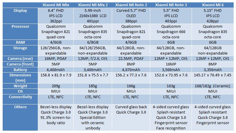 So sánh Xiaomi Mi Mix 2 và Xiaomi Mi Note 3 xiaomi mi mix 2 va xiaomi mi note 3 hinh anh 3