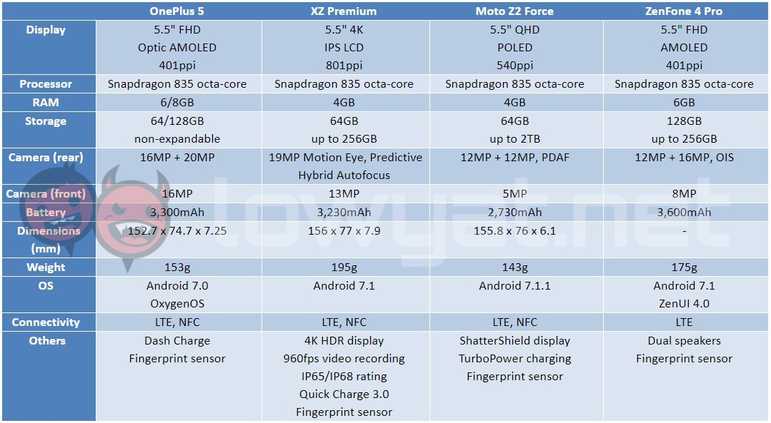 So sánh với các dòng flagship năm 2017 xiaomi mi mix 2 va xiaomi mi note 3 hinh anh 4