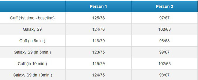 ung dung do huyet ap tren galaxy s9 s9 plus hinh 3