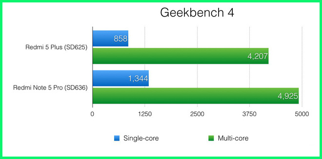danh gia hieu nang xiaomi redmi note 5 pro hinh anh 2
