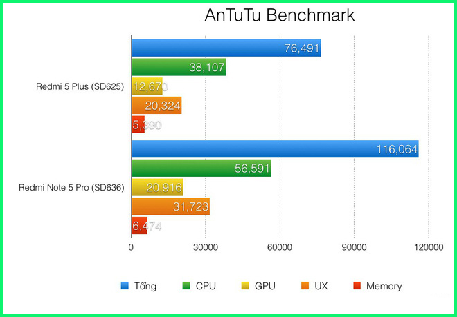 danh gia hieu nang xiaomi redmi note 5 pro hinh anh 3