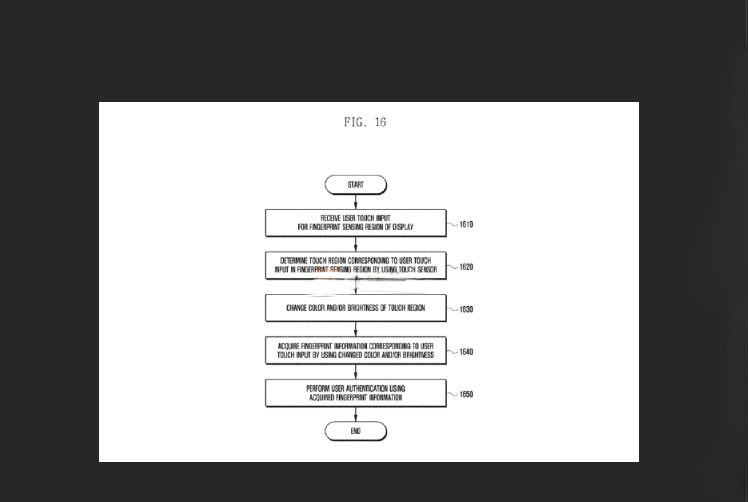 98 % note 9 se co cam bien van tay duoi man hinh