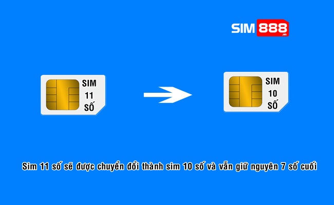 Chuyển đổi sim 11 số: MobiFone nhận 07, Viettel nhận 03 