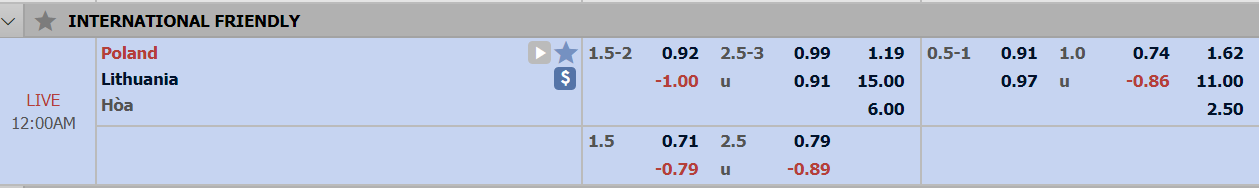 tỷ lệ kèo giữa Ba LAn và Lithuania nhan dinh, soi keo ba lan va lithuania vao luc 23h00 ngay 12/6/2018 hinh 1