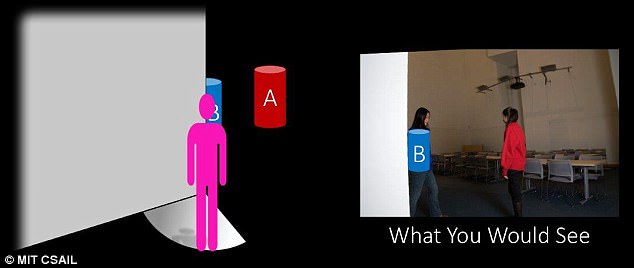 cong nghe moi giup nhin thay co the xuyen qua buc tuong hinh 2