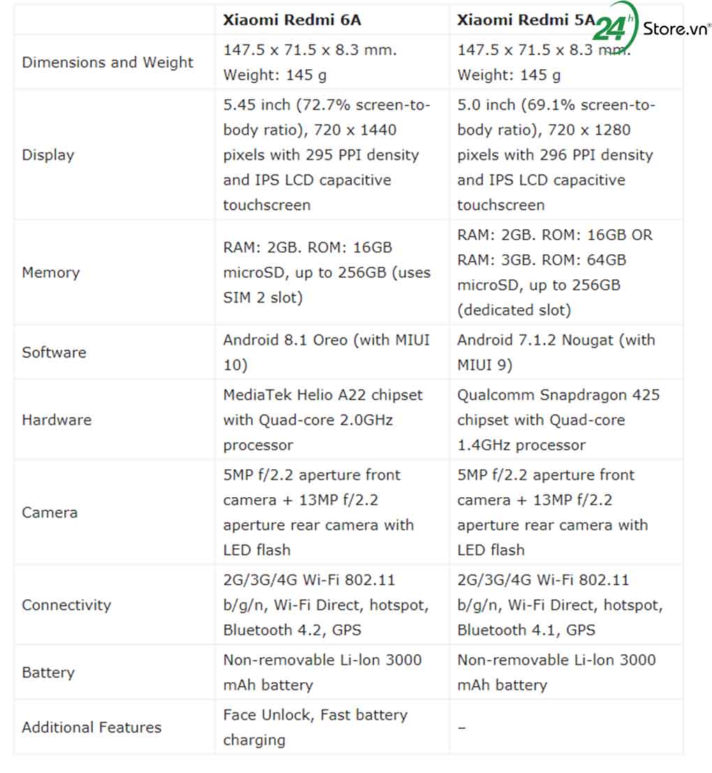 xiaomi-redmi-6a-vs-redmi-5a-tiep-noi-thanh-cong-2