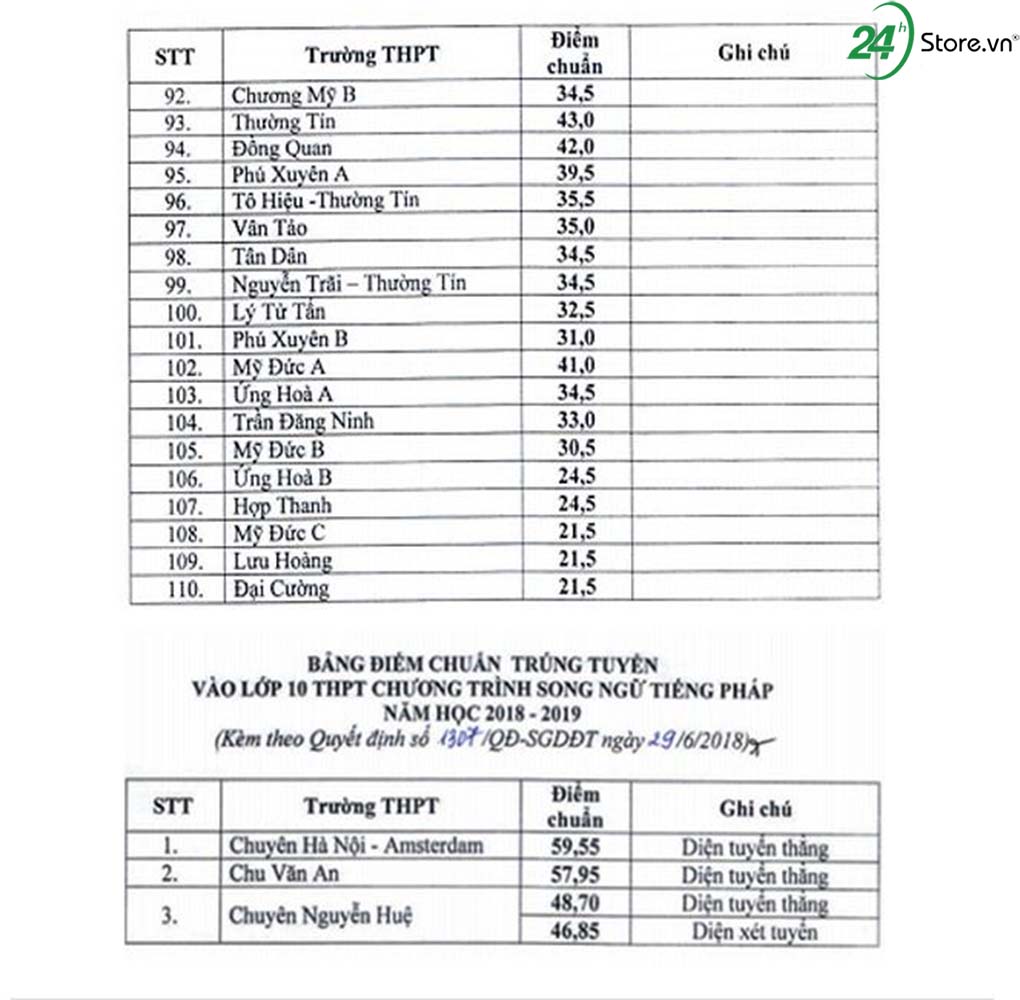da co diem chuan lop 10 nam 2018 tai cac truong cong lap ha noi hinh 3