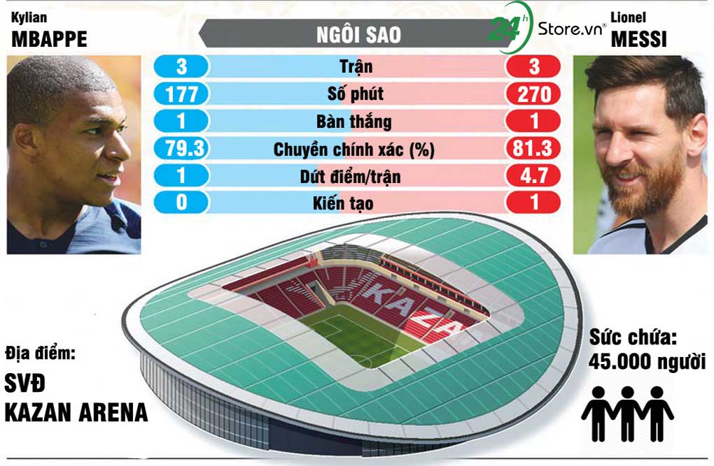 nhan-dinh-phap-vs-argentina-khong-thay-doi-se-chet-that