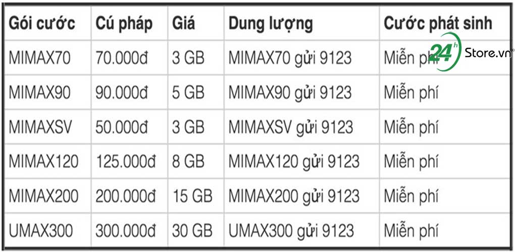 dang ky 4g bang tai khoan khuyen mai mobi vina viettel 2