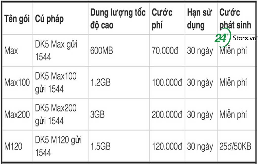 dang ky 4g bang tai khoan khuyen mai mobi vina viettel 3