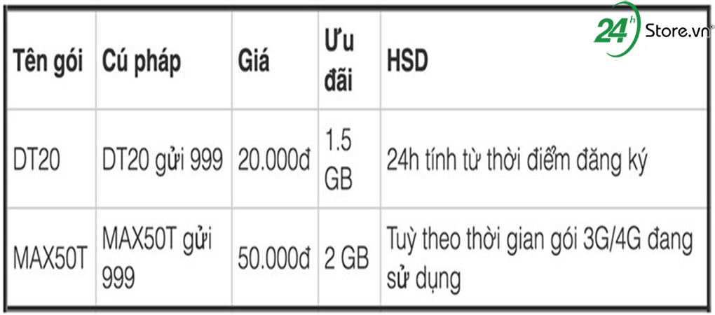 dang ky 4g bang tai khoan khuyen mai mobi vina viettel 1