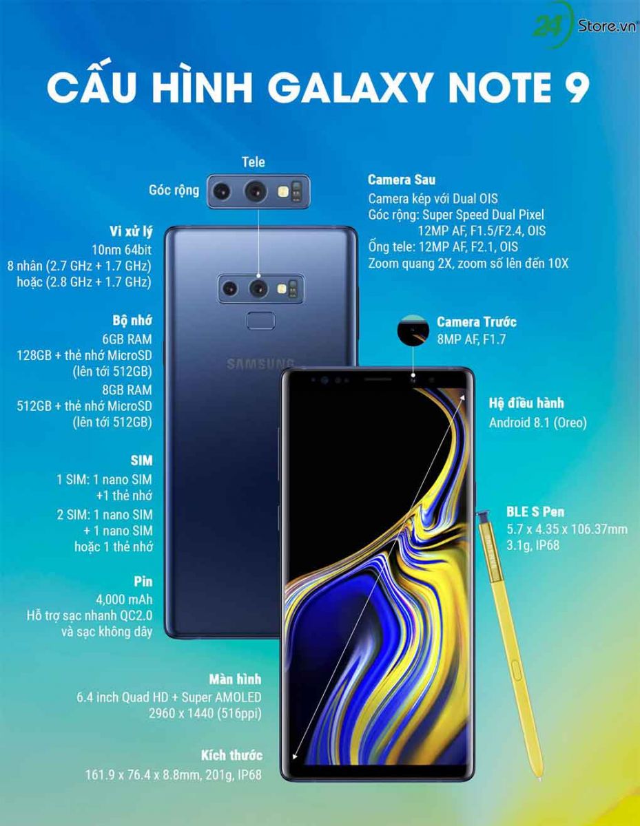 ra mat samsung galaxy note 9: phien ban galaxy note 8 dat gia