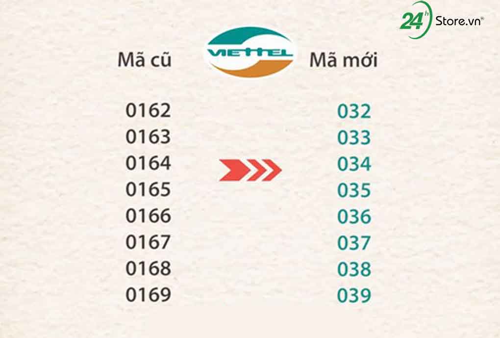 viettel se chuyen doi toan bo dau so thue bao trong thang 9 anh 3