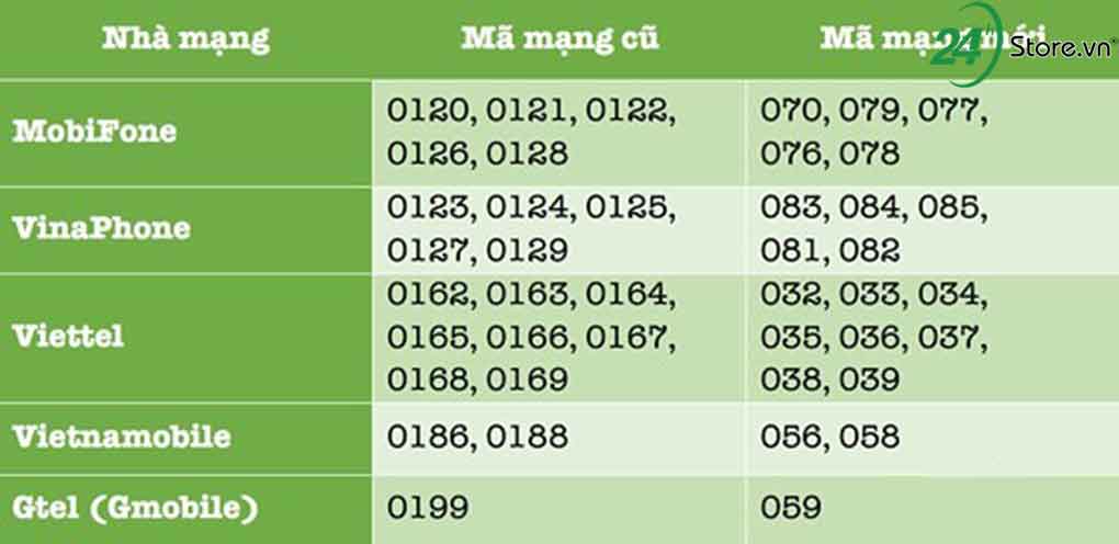 viettel se chuyen doi toan bo dau so thue bao trong thang 9 anh 1