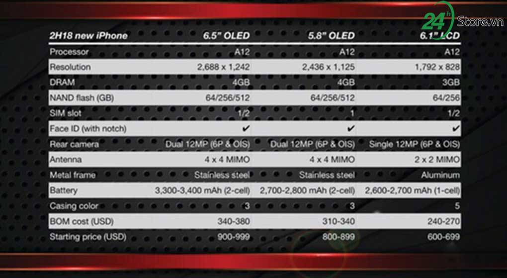 apple ra mat iphone 2 sim cho trung quoc, viet nam