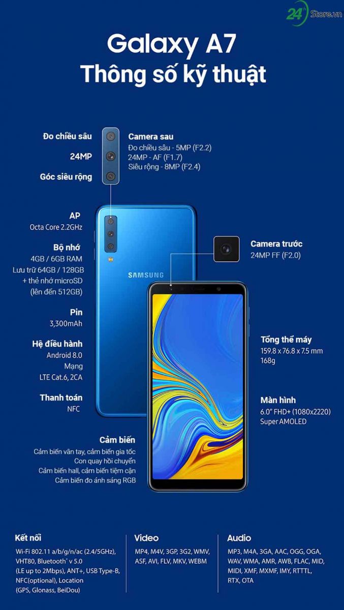 Samsung Galaxy A7 (2018)