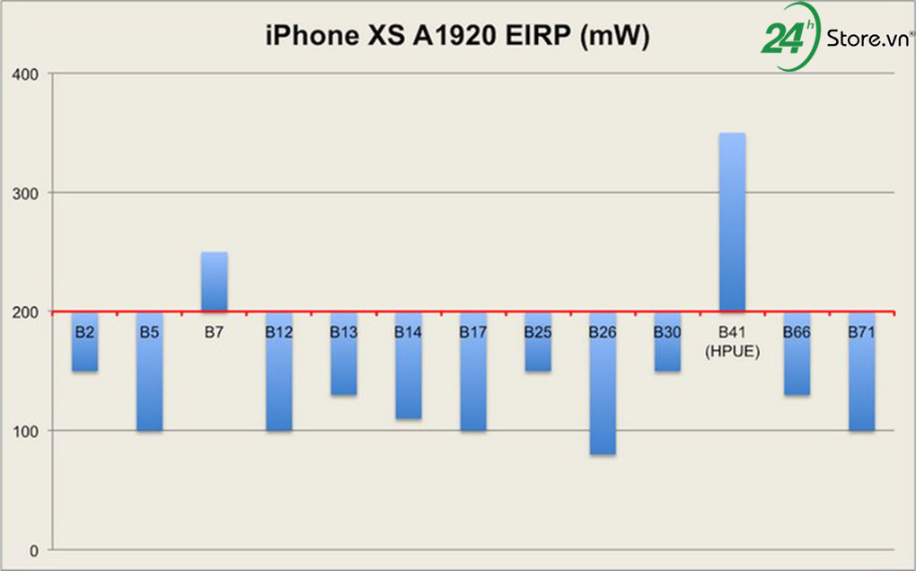 moi ra mat nhung iphone xs va xs max gap loi bat song yeu
