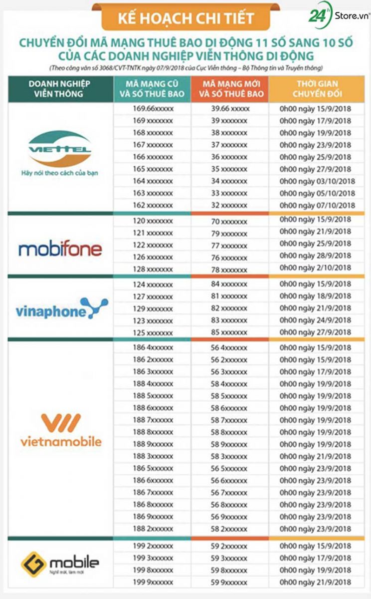Đã có ứng dụng chuyển danh bạ 11 số thành 10 số tự động chuyen danh ba 11 so thanh 10 so cuc don gian