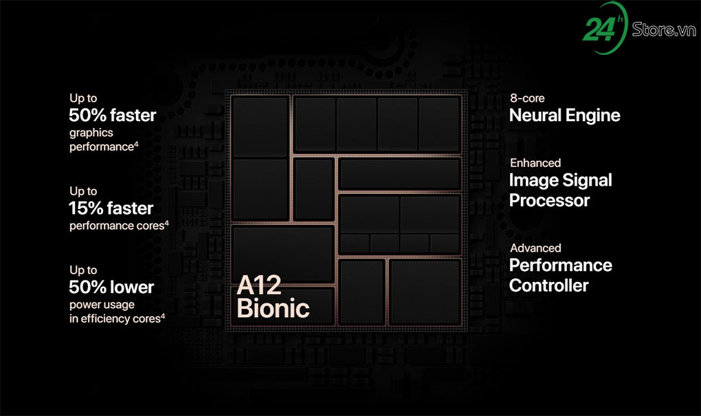 top nhung ly do gom lua va hien mau cho bo doi iphone xs hay iphone xs max hinh 1