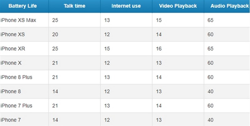 tai sao nen mua iphone xr