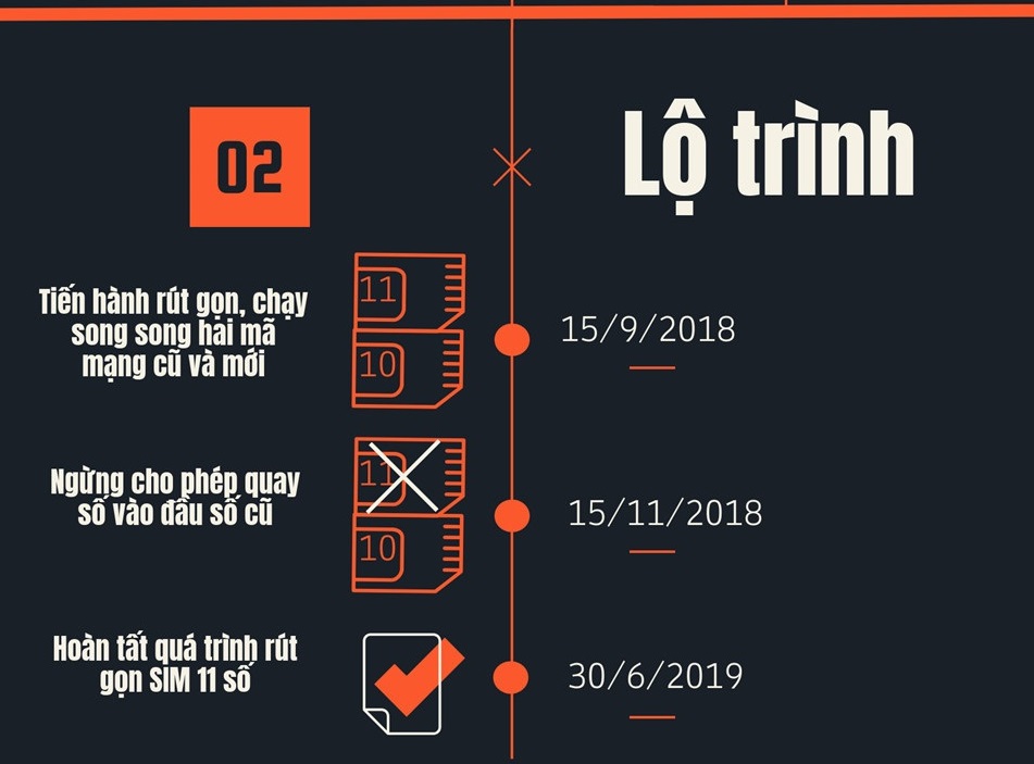 tat ca cuoc goi se chuyen sang thue bao 10 so tu ngay mai