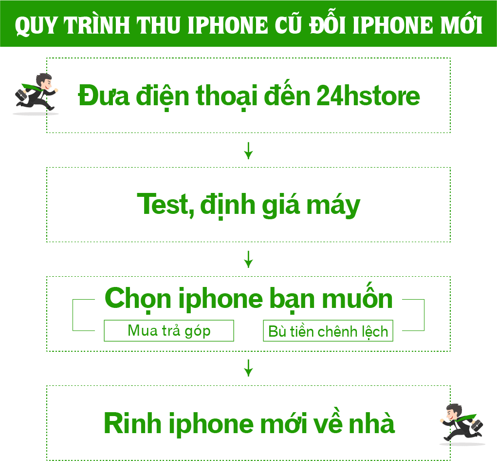 thu iphone cu doi iphone xs max