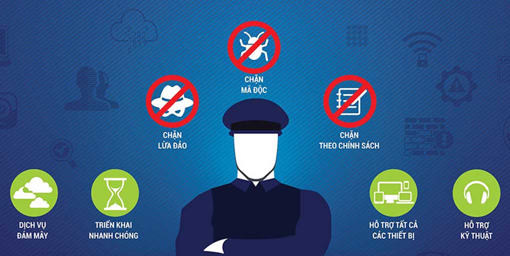 kiểm ta độ an toàn mạng máy tính