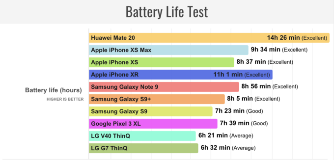 top 4 smartphone co dung luong pin cuc dinh