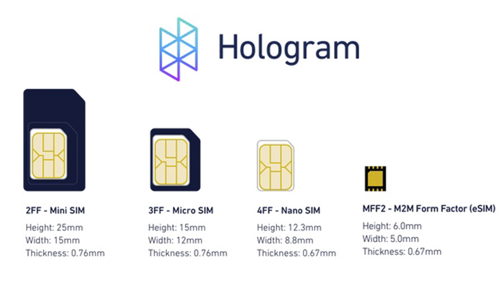 MobiFone sẽ triển khai eSIM tại Hà Nội và TP.HCM esim da co mat tai mobifone
