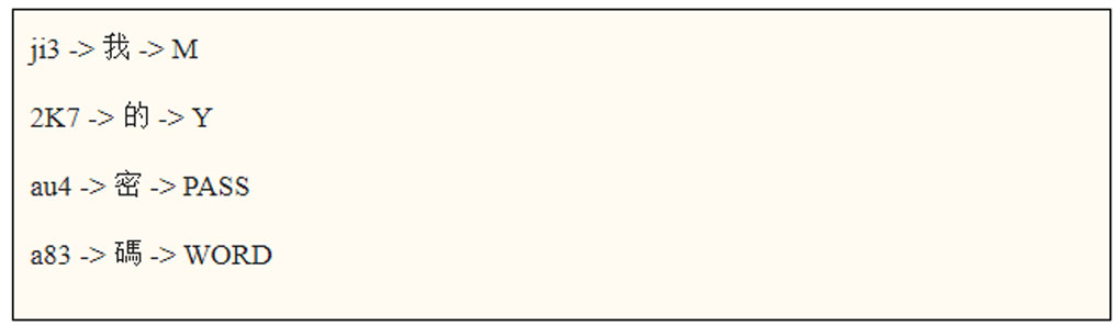 nội dung mật khẩu ji32k7au4a83