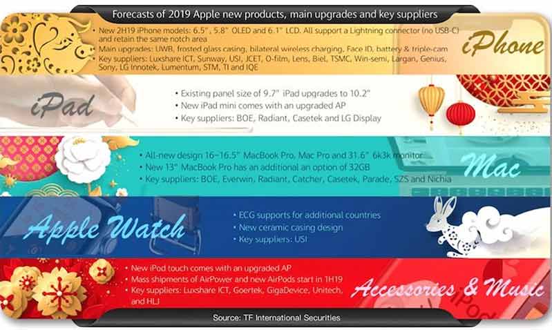 sac nguoc khong day iphone 2019 3