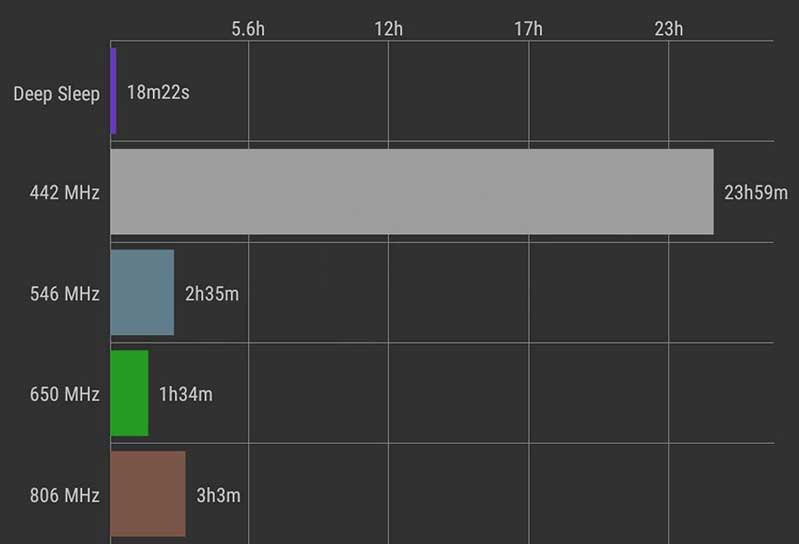 Chip Exynos mắc lỗi hệ thống nghiêm trọng