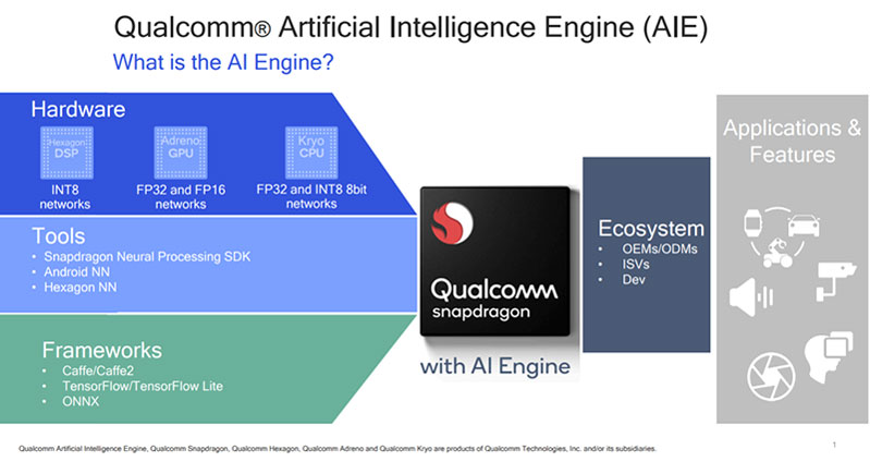  cải tiến mới trên Qualcomm Snapdragon 855 và A12 Bionic