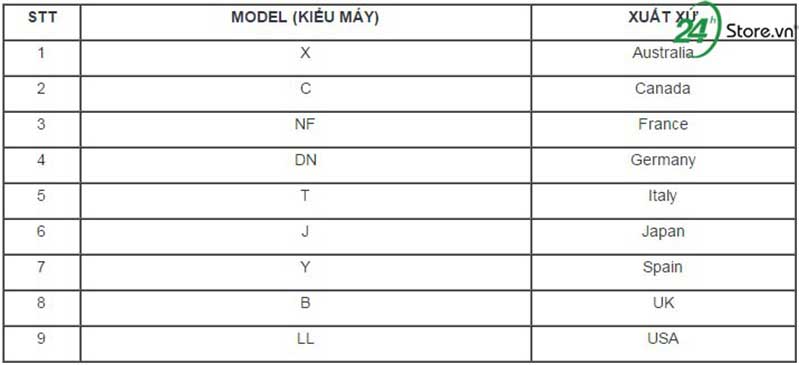 mua iphone 7 plus cu o dau thi uy tin va gia hop ly hinh 1