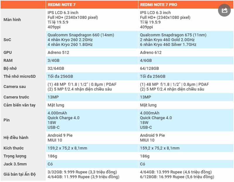 danh gia redmi note 7 va note 7 pro 2