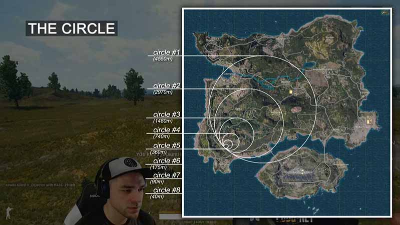 nắm kiến thức về vòng bo