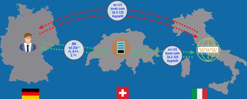 huong dan cach doi vpn bi chan o viet nam 02