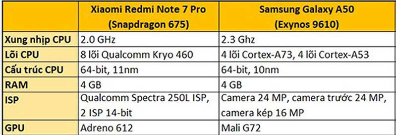 So sánh Galaxy A50 và Redmi Note 7 Pro hình 2