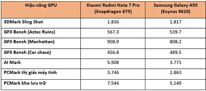 So sánh Galaxy A50 và Redmi Note 7 Pro hình 1