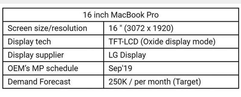 Apple xác nhận Macbook Pro 16 inch 