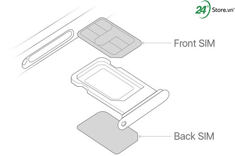 esim là gì 2sim hong kong va esim dau la su lua chon thong minh 3