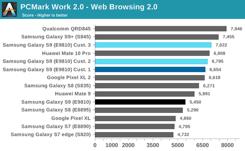 Đặc điểm tối ưu và hiệu năng cực mạnh của Exynos 9810