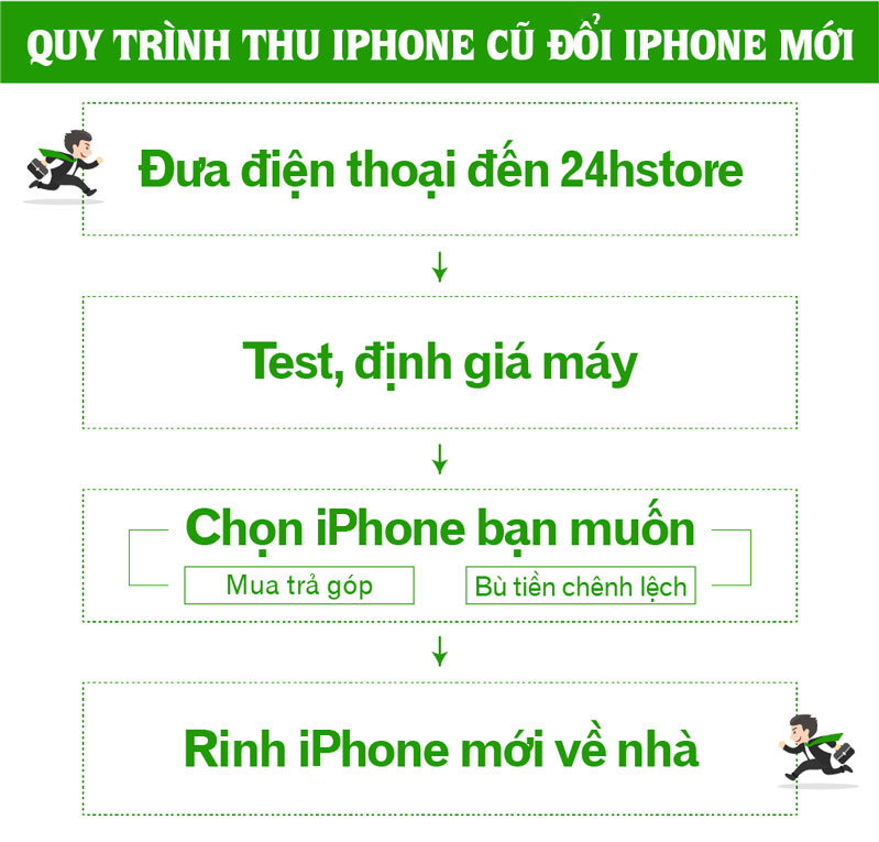 quy trình thu cũ đổi mới iphone tại 24hstore