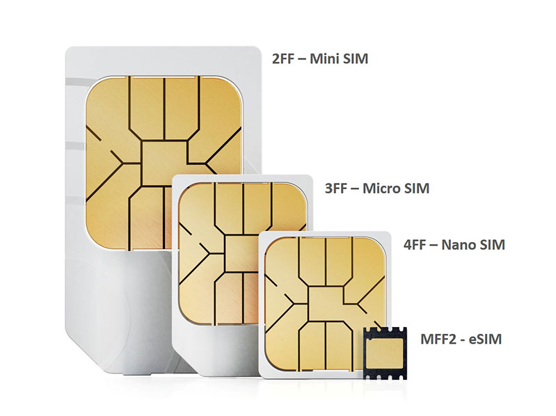 Nano sim va esim